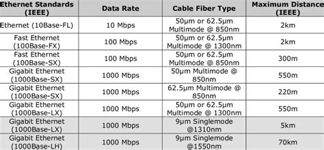 Ethernet Cable Types Chart