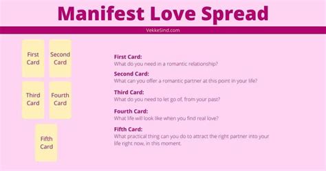 Best Tarot Spreads For Love Vekke Sind Love Tarot Spread Tarot