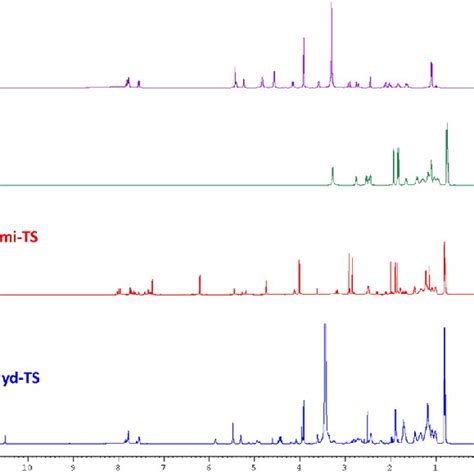 Stacked 1 H Nmr Spectra Of Dox Ts Dox Ami Ts And Dox Hyd Ts Dox And