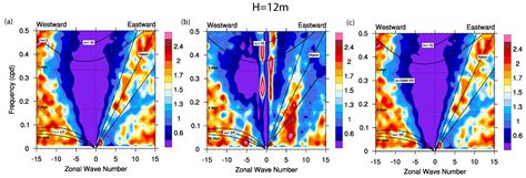 Wavenumber Frequency Spectra Of Normal Mode Function Decomposed