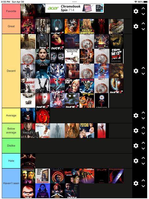 My Horror Movie Show Tier List Horror Amino