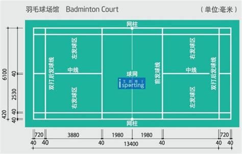 羽毛球场地边线规则百度知道