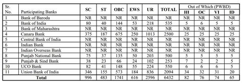 Ibps Po Salary Check Payscale Allowances Promotion Job Profile