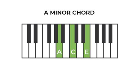 How To Play Piano 8 Easy Steps Yousician
