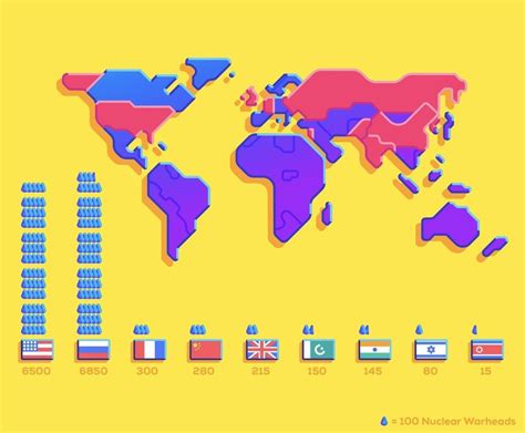 Pin On Infographics