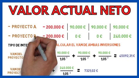 Valor Actual Neto VAN Qué es y cómo calcularlo