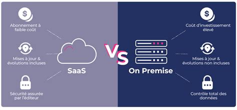 Quelle Est La Principale Différence Entre Un Logiciel En Mode Saas Et