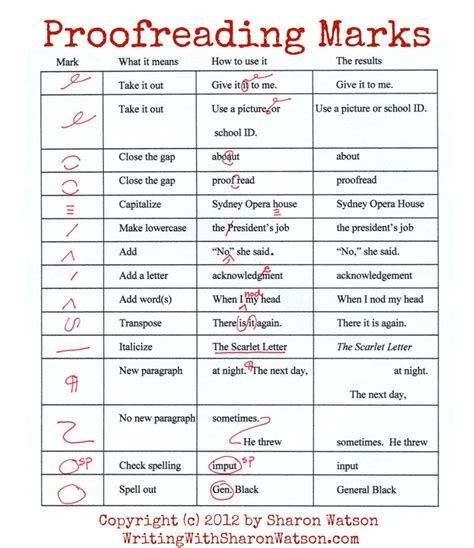 Proofreading Symbols Chart