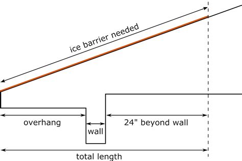 Ice & Water Shield Calculator - Inch Calculator