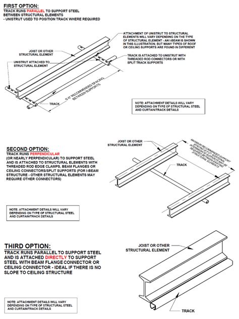 Ceiling Mounted Curtains Industrial Curtain Track Systems