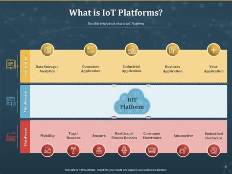 Internet Of Things Iot Powerpoint Presentation Slides Complete Deck