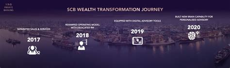 stories  scb private banking   year change   portfolio goal
