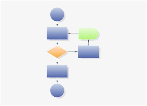 Membuat Flowchart Dan Program C Untuk Konversi Suhu Dari Celcius Ke Fahrenheit Reamur Dan