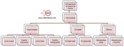 Influencia de la luna en la tierra Geografía CiberTareas