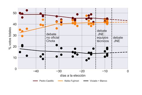 Elecciones Presidenciales Perú 2021 Ce