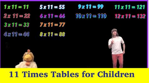 11 Times Tables Multiplication Song for Children - YouTube