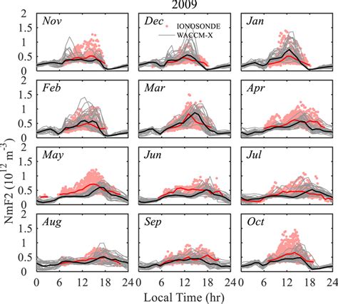 Comparison Of Localtime Variations In Daily NmF2 Between Wuhan