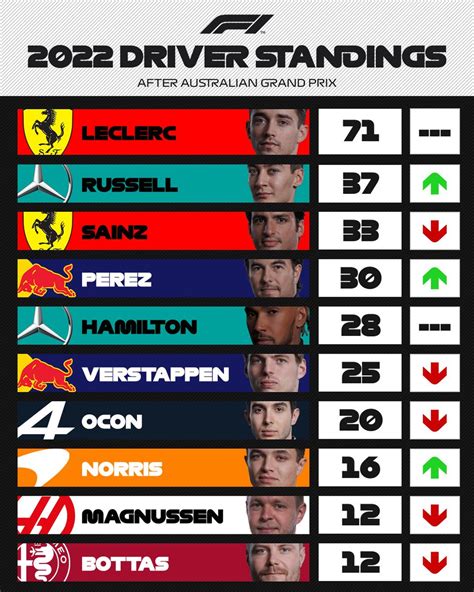 gi on Twitter: "RT @maksverstappen: 25 points in 3 races 😂👋🔪💀"