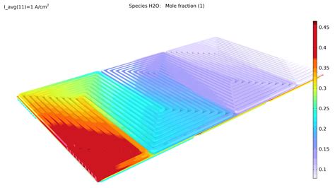 Fuel Cell Electrolyzer Module Updates COMSOL 6 1 Release Highlights