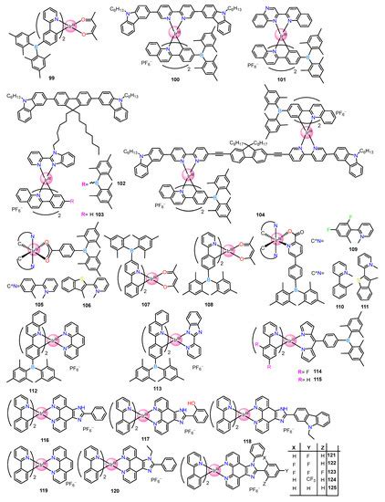 Molecules Free Full Text Development And Application Of Ruthenium