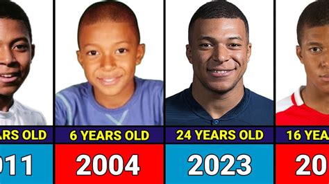 Kylian Mbappé Transformation From 4 to 24 Years Old YouTube