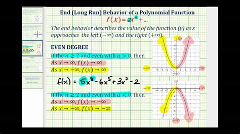 How To Determine End Behavior Of A Graph