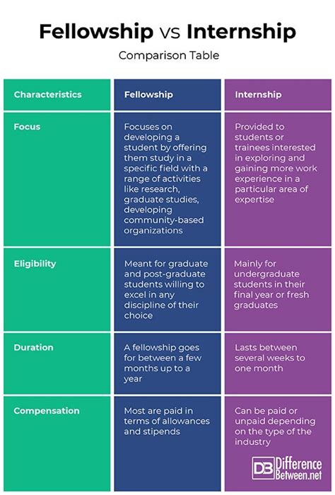 Apprentice Versus Intern Learning The Key Differences Off