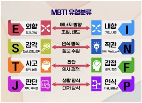 우리가 유독 Mbti에 열광하는 이유는