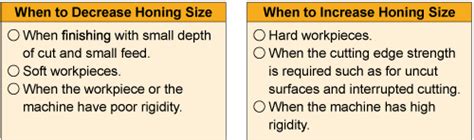 Homing And Land Technical Info Cutting Formula Mitsubishi Materials