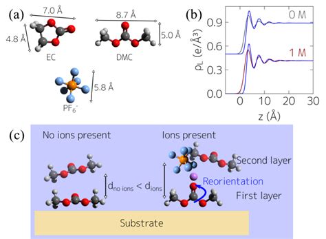 The Nanoscale Structure Of The Electrolyte Metal Oxide Interface