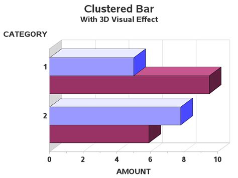 Robert Allison S Sas Graph Samples