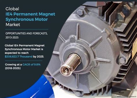 Ie Permanent Magnet Synchronous Motors Market Size Trend By