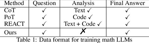 Table 1 from AlphaMath Almost Zero: process Supervision without process ...