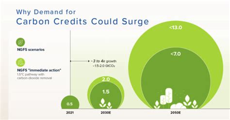 Carbon Streaming Corp View Infographic On Visual Capitalist