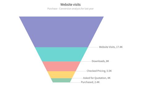 Funnel Pyramid Charts Create Engaging Presentations