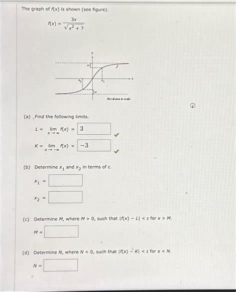 Solved The Graph Of F X Is Shown See Figure F X X2 73x