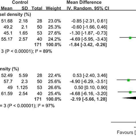 Forest Plot Analysis Of Macular Whole Enface Superficial And Deep