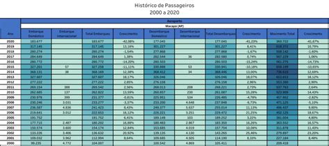 Aeroporto Internacional De Macapa Portal Avia O Brasil