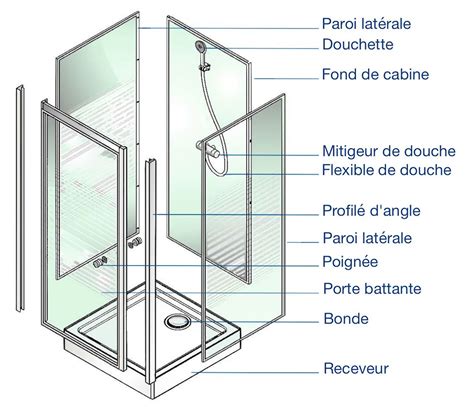 Comment Installer Une Cabine De Douche En Kit