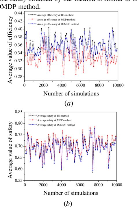 comparison  efficiency  safety results  scientific diagram