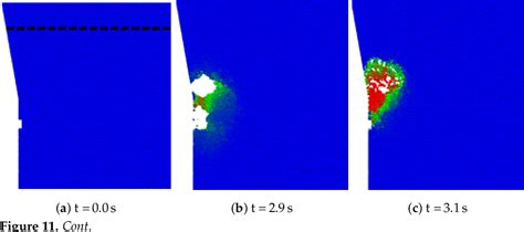 Figure 11 From Mechanical Analysis Of The Forces Involved In A Pilot