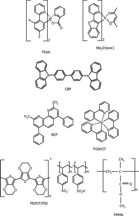 Organic materials under study. | Download Scientific Diagram