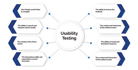 Usability Testing Services Remote Ux Testing Services In Usa