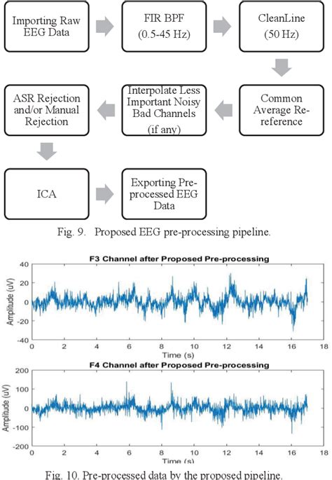 Figure 1 From A Comparative Analysis Of Different Pre Processing