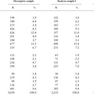 First-generation immigrants by destination country (age at immigration ...