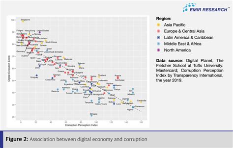 Pragmatically Elbowing Malaysian Corruption And Leakages