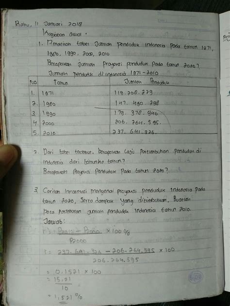 Contoh Soal Pertumbuhan Penduduk