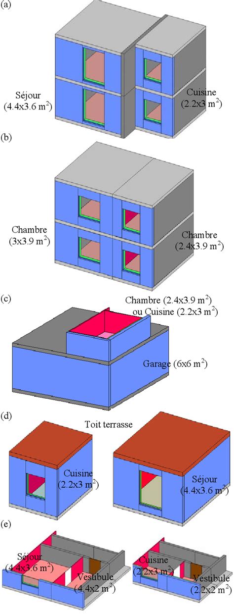 Figure 2 from Effet d une rénovation thermique sur la performance