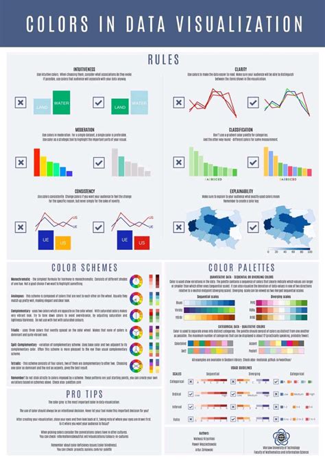 Colores gráficas Colors in data visualization Estadística Studocu