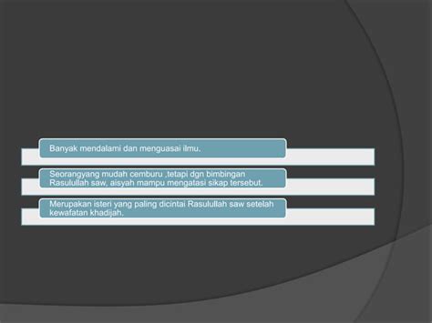 Muslimah Dakwah Dalam Sejarah PPT